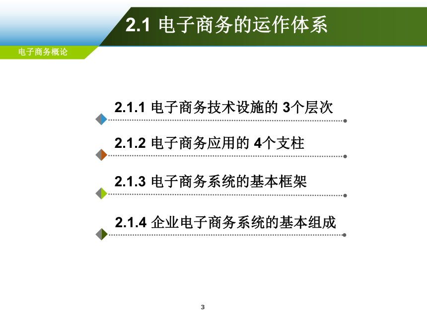 第2章 电子商务运作体系  课件(共59张PPT)-《电子商务概论（第6版）》同步教学（电工版）