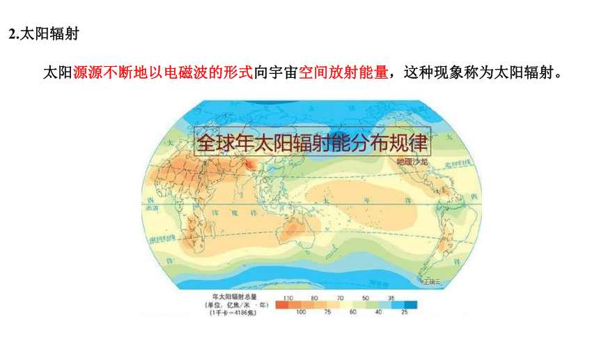 1.2 太阳对地球的影响课件（23张）