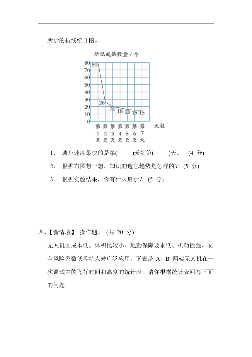 苏教版五年级下册数学第二单元 折线统计图测试卷（含答案）