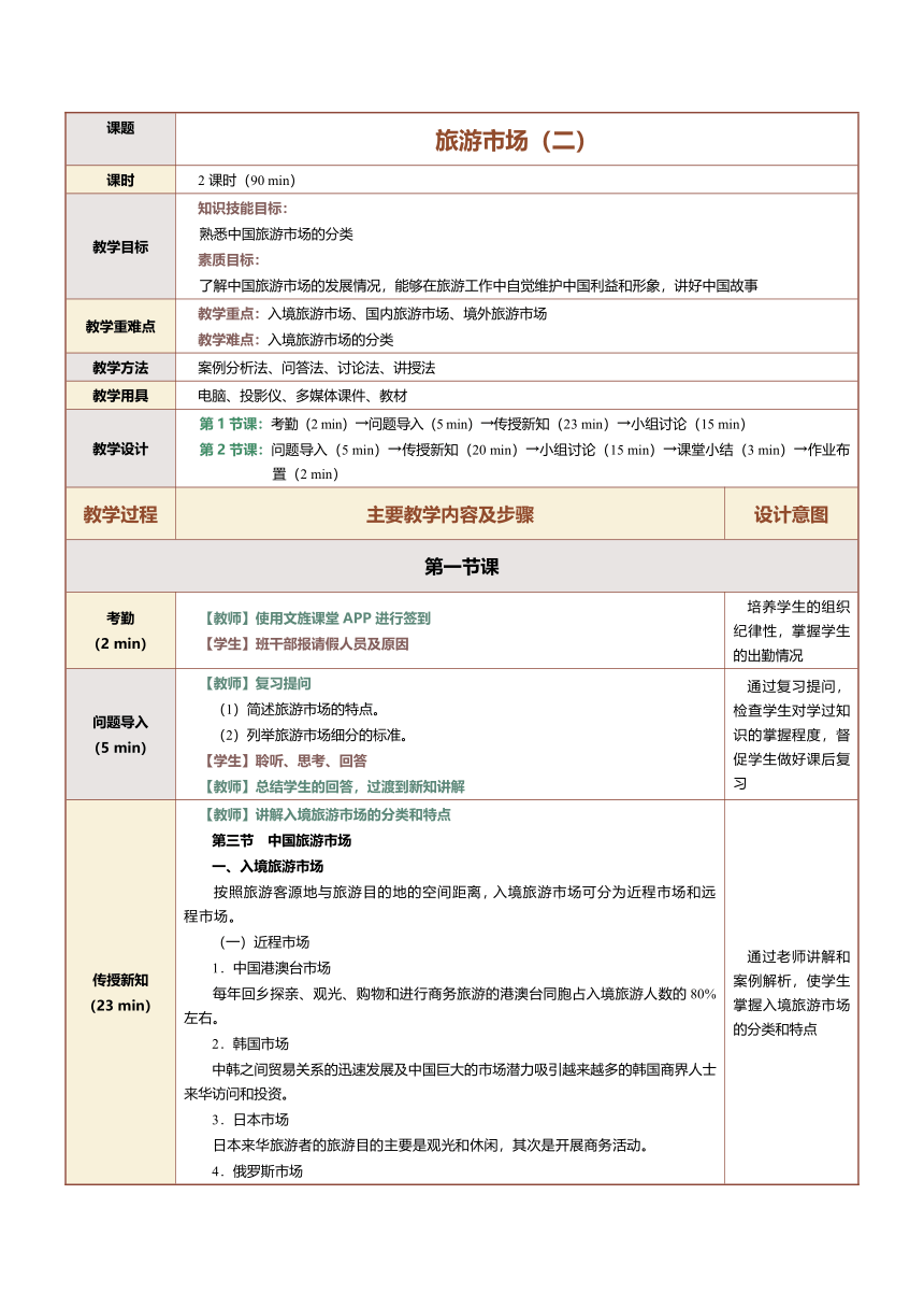 11.1旅游市场（二） 教案（表格式）《旅游学概论》（江苏大学出版社）