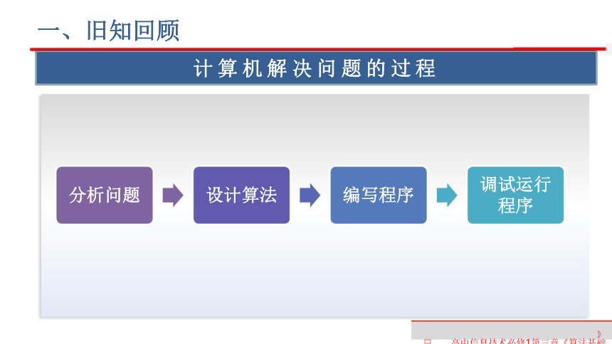 3.3计算机程序和程序设计语言 课件(共21张PPT)　-2023—2024学年高中信息技术粤教版（2019）必修1