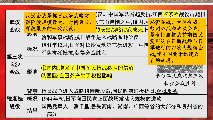 第六单元 中华民族的抗日战争 单元复习课件（16张PPT）