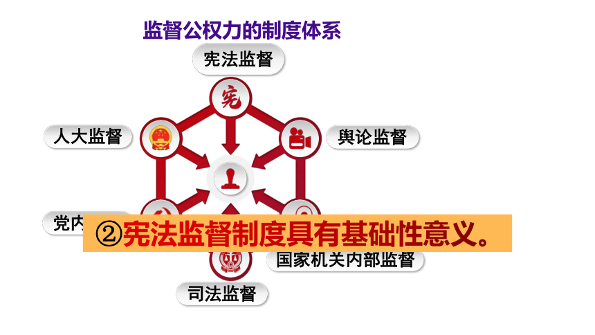 （核心素养目标）2.2加强宪法监督 课件（共39张PPT）+内嵌视频