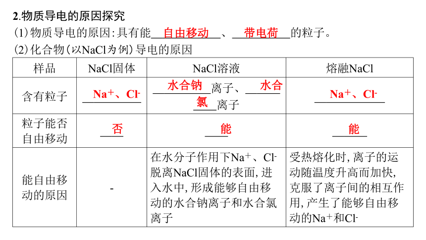 1.2.1电解质的电离 课件(共39张PPT)-2023-2024学年高一上学期化学人教版（2019）必修第一册