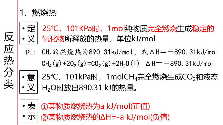 1.2 燃烧热 中和热 能源 课件(共32张PPT) 鲁科版（2019）高中化学选择性必修一