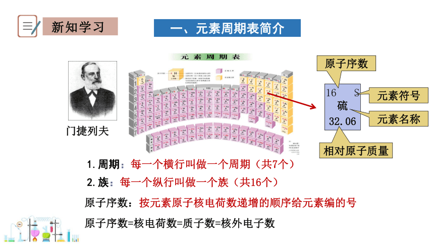 2.4 辨别物质的元素组成 第2课时 课件 (共17张PPT)2023-2024学年初中化学科粤版九年级上册