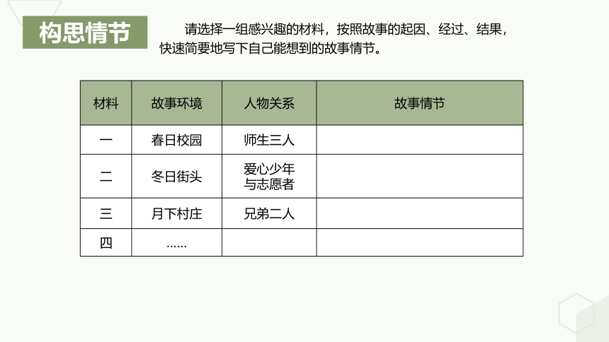 统编版六年级语文上册 习作《笔尖流出的故事》（教学课件）