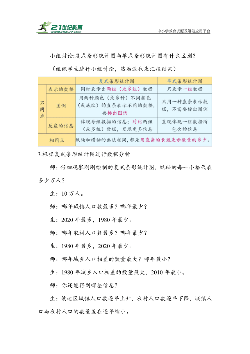 《复式条形统计图》（教案）人教版四年级数学下册