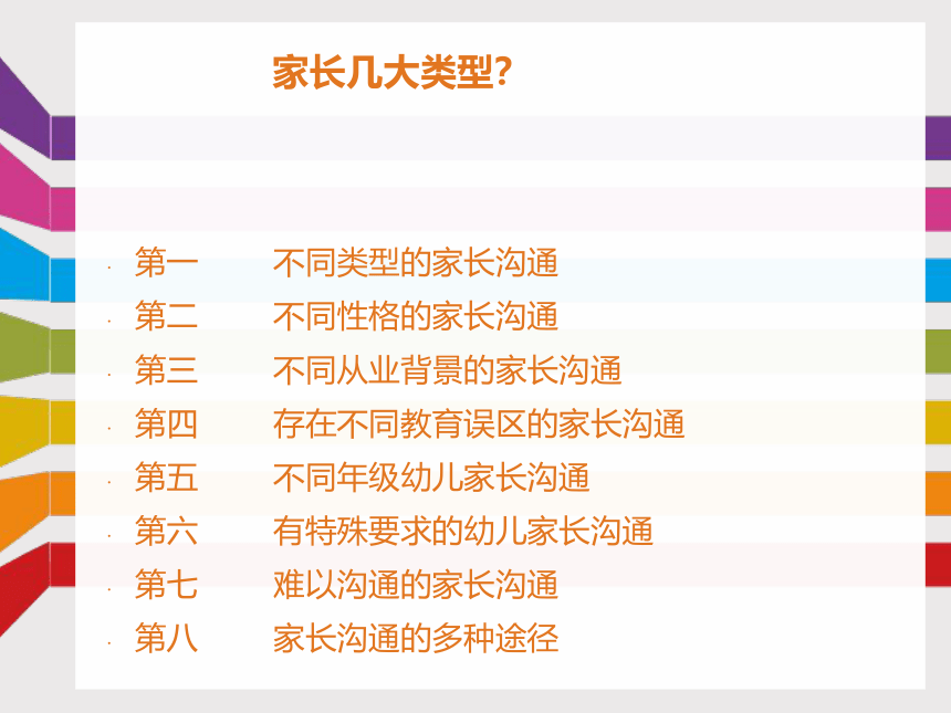 教师与家长沟通之道 课件(共29张PPT)