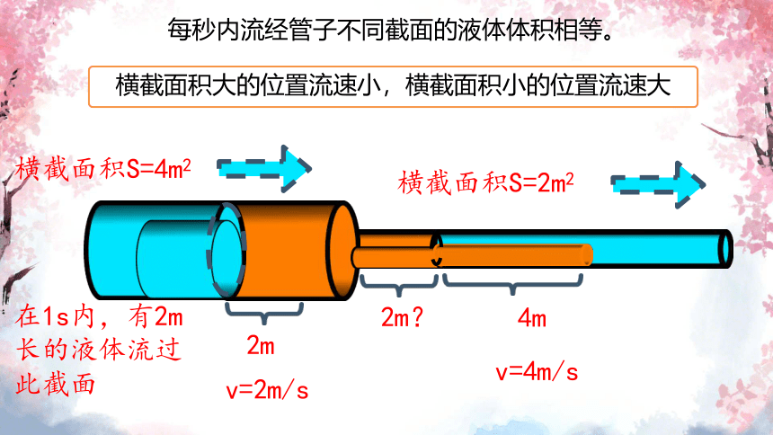 9.4流体压强与流速的关系课件(共22张PPT)2023-2024学年人教版物理八年级下学期  (1)