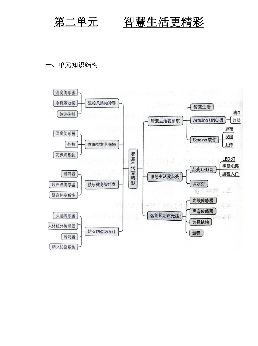 第二单元 智慧生活更精彩 单元分析 2023—2024学年鲁教版（2018）初中信息技术第5册