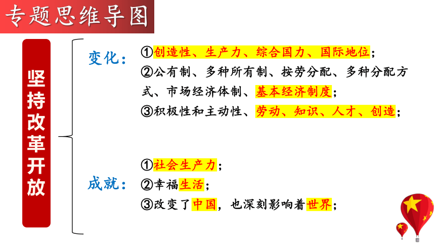 专题01 踏上强国之路 复习课件 (共40张PPT)【二轮专题突破】（国情国策）