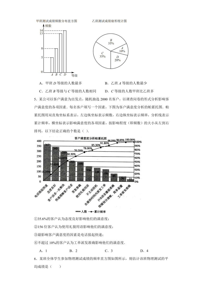 6.3.2频率分布直方图 练习（含解析）