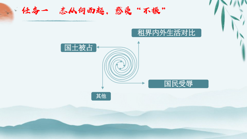 22《为中华之崛起而读书》  课件(共40张PPT)