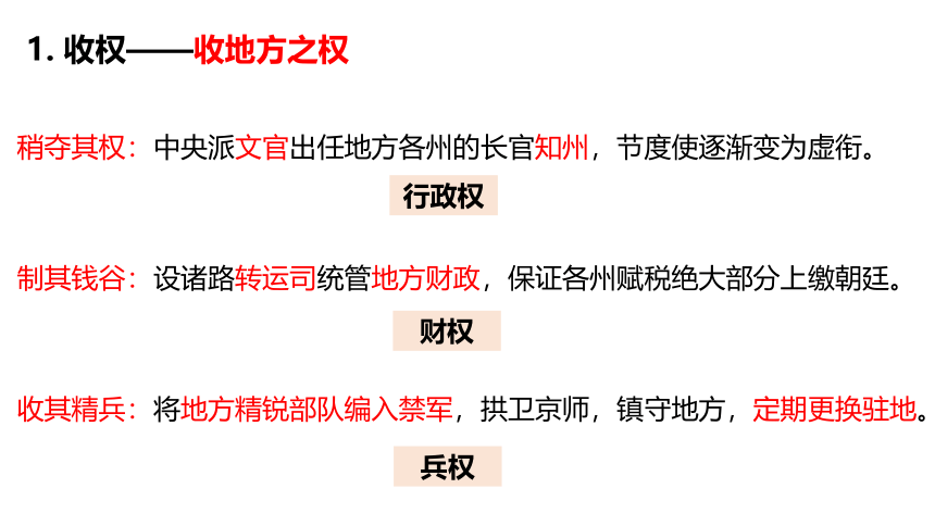 第9课 两宋的政治和军事 课件