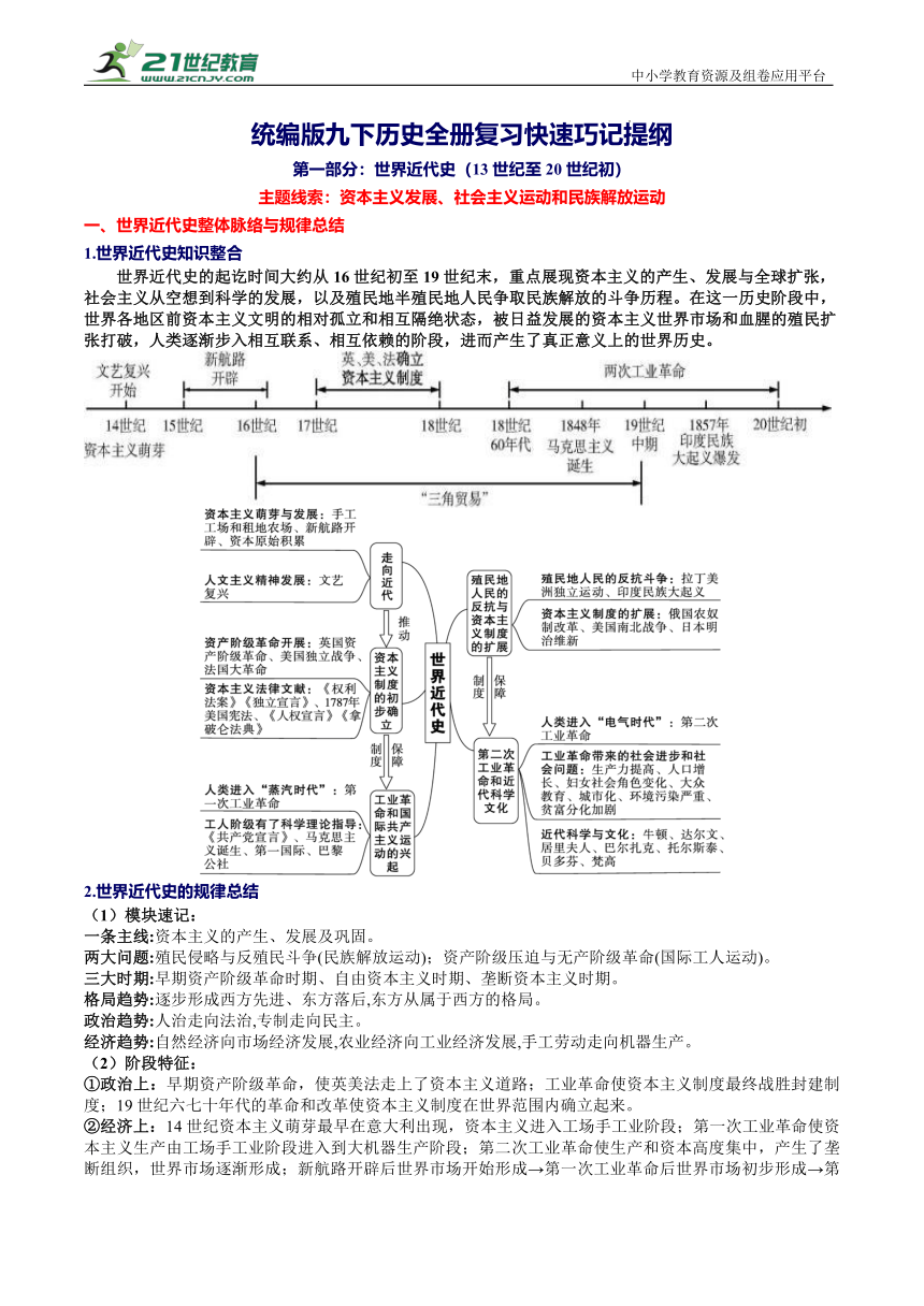 统编版九年级下册历史全册复习快速巧记提纲