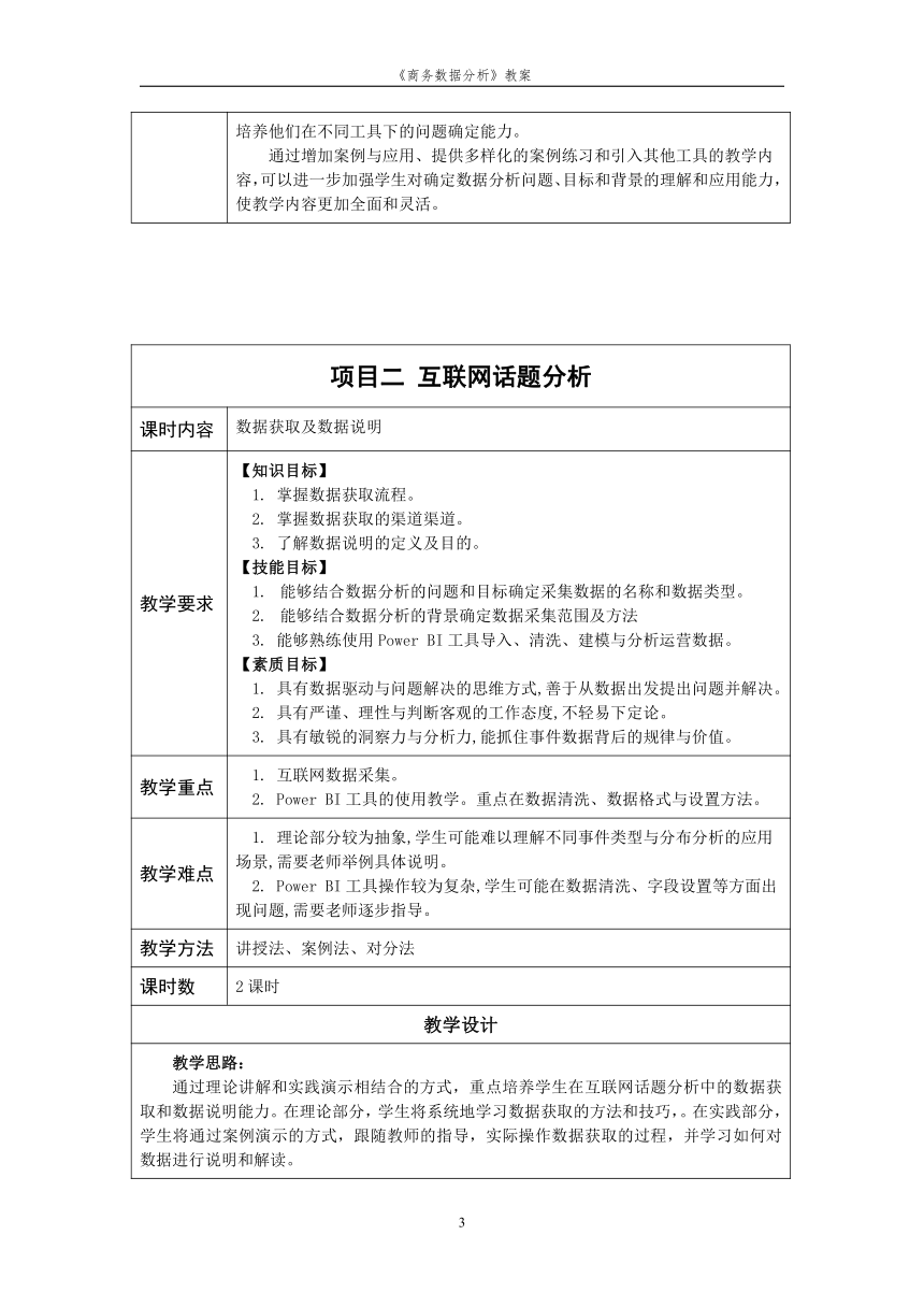 项目2互联网话题分析 教案（表格式）《商务数据分析》（高教版）