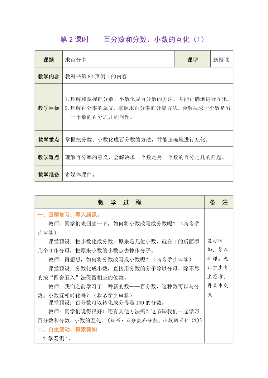 人教版数学六年级上册6.2 百分数和分数、小数的互化（1） 表格式教案