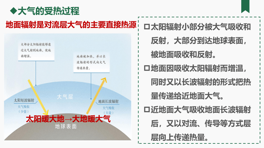 地理人教版（2019）必修第一册2.2.1大气受热过程课件（共27张ppt）