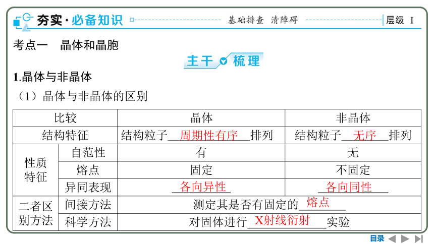 2024高考一轮复习  第五章  物质结构基础 第四节　晶体结构与性质（96张PPT）