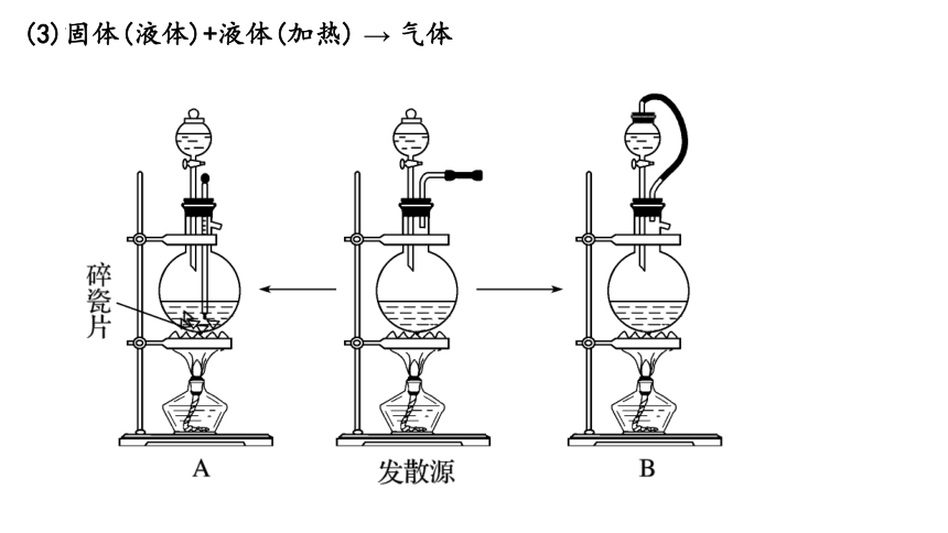 2.2.2氯气的制备 课件 (共32张PPT)2023-2024学年高一上学期化学人教版（2019）必修第一册