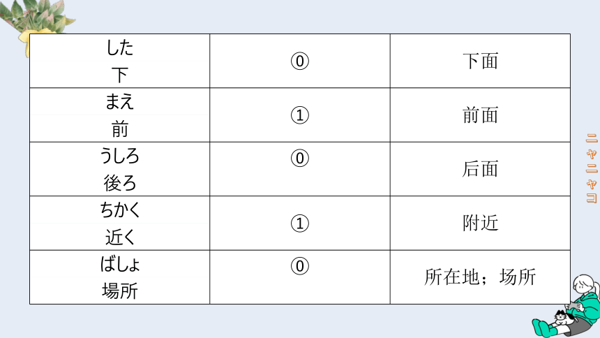 第4课 部屋に机といすが あります 课件(共29张PPT)-2023-2024学年高中日语新版标准日本语初级上册