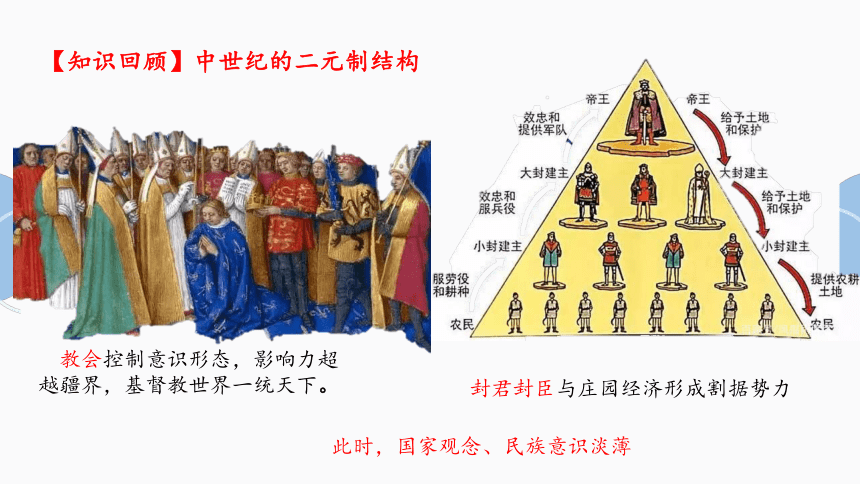 第12课 近代西方民族国家与国际法的发展 课件(共29张PPT)高中历史统编版（部编版）选择性必修1