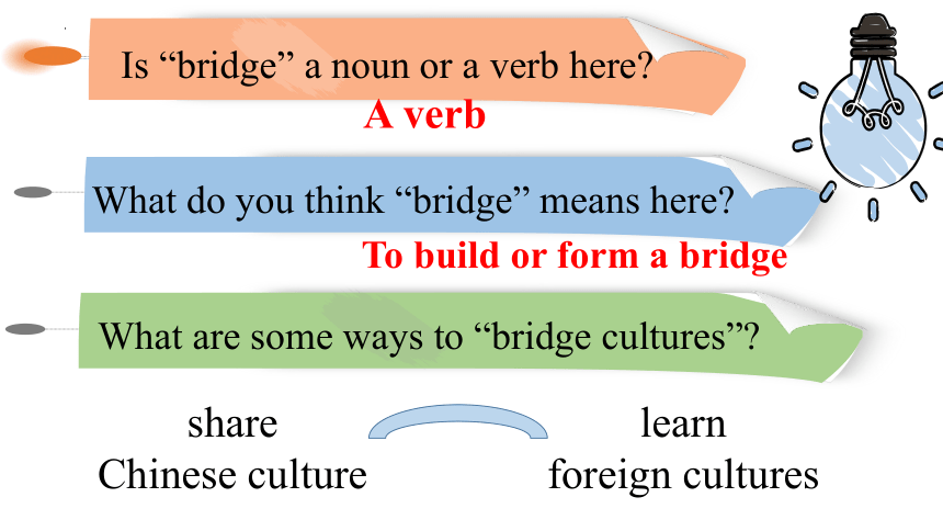 人教版（2019）选择性必修第二册Unit 2 Bridging Cultures Reading and Thinking 课件(共33张PPT)