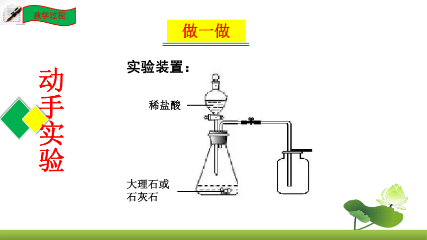 鲁教版化学九上同步课件：第六单元到实验室去 二氧化碳的实验室制取与性质（共21张PPT）