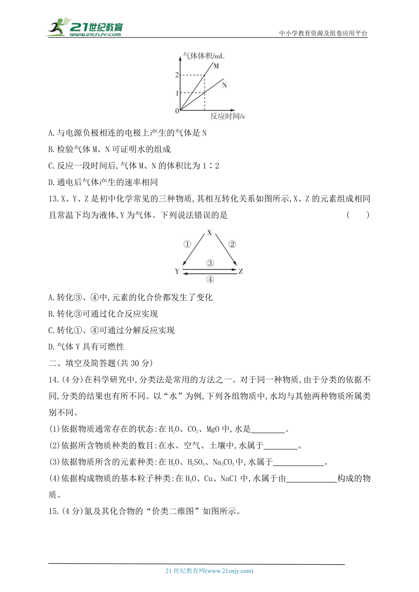 2024人教版九年级化学上学期单元测试卷--第四单元自然界的水测试卷(含答案）