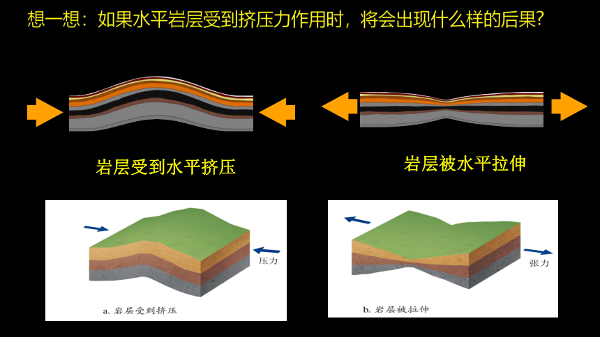 2.1构造地貌的形成与板块运动第二课时课件（共73张ppt）