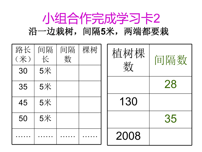 小学数学人教版五年级上植树问题课件（共21张ppt）