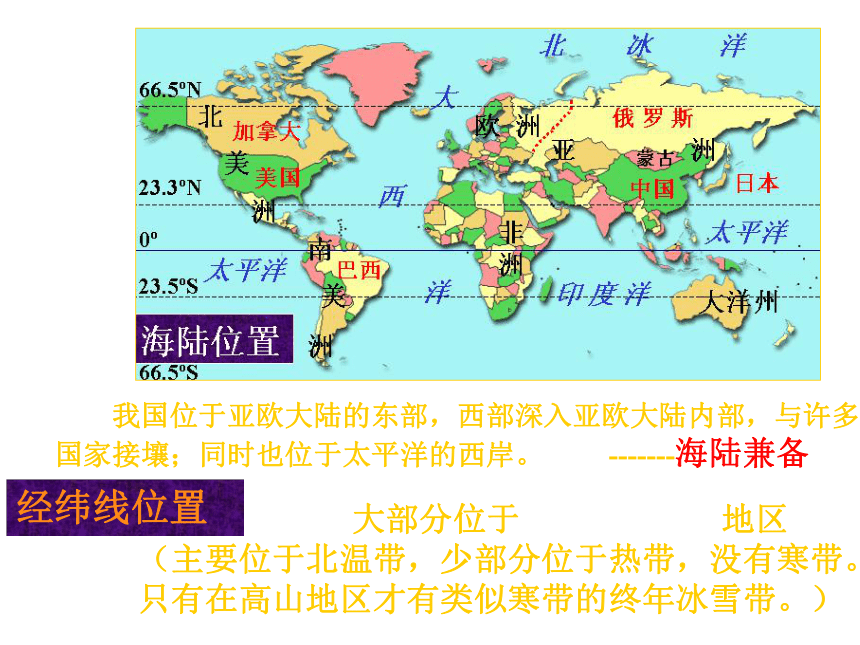 人教版人文地理下册    4.1.1辽阔的疆域  课件 （21张ppt）