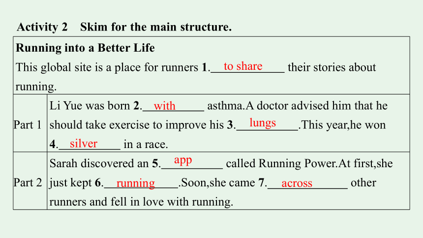 外研版（2019）必修第二册Unit 3 On the move Developing ideas & Presenting ideas & Reflection课件(共35张PPT)