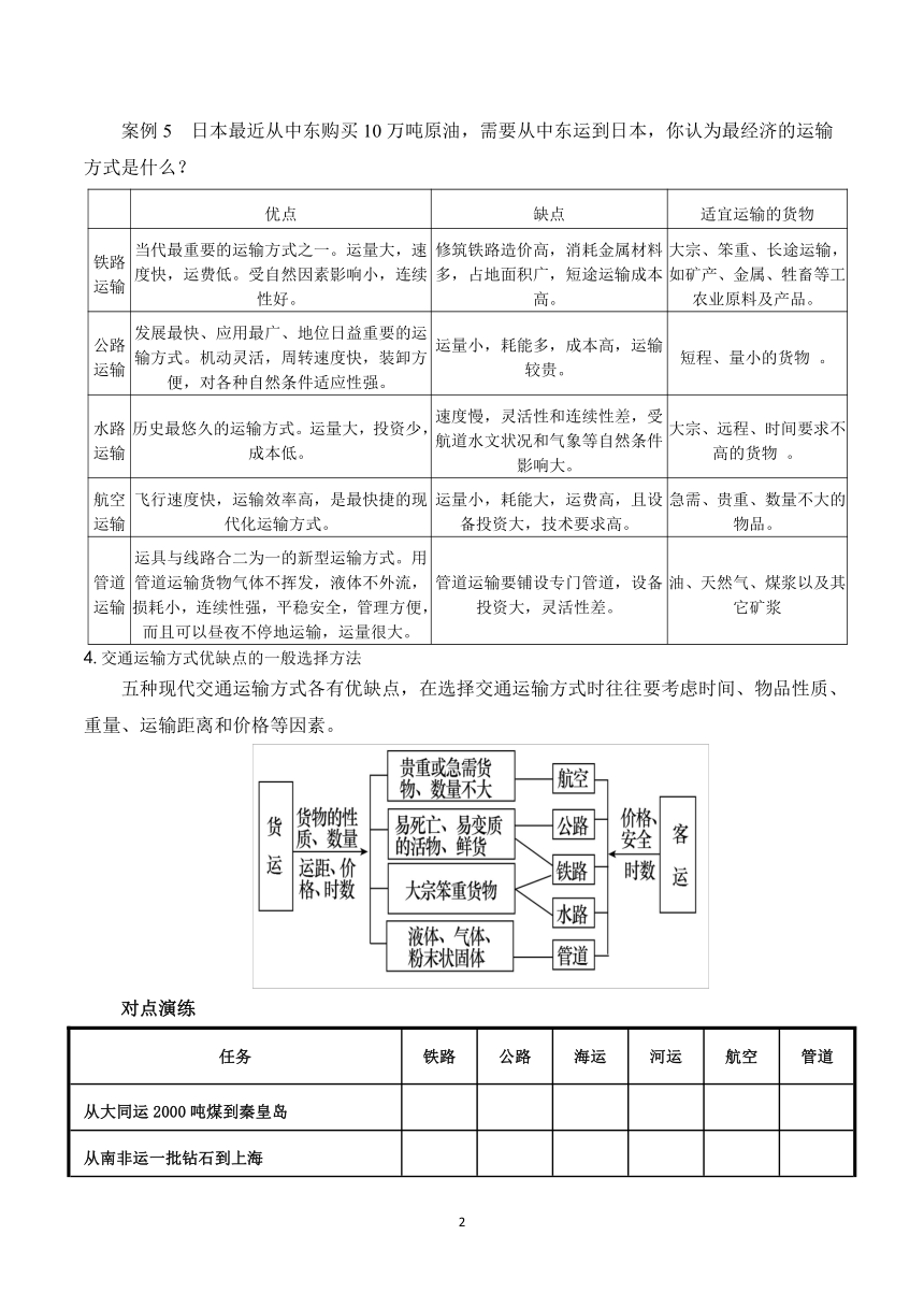 鲁教版地理必修二4.1交通运输与区域发展学案（含答案）