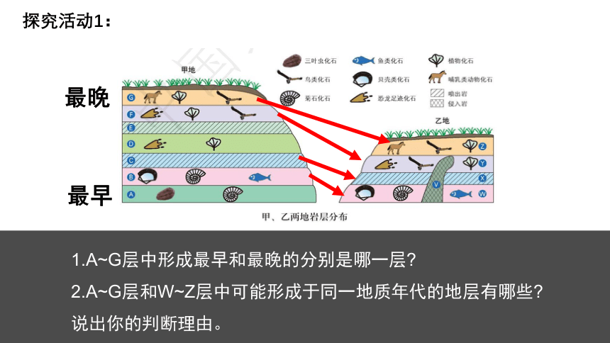 1.3地球的历史课件（共32张ppt）