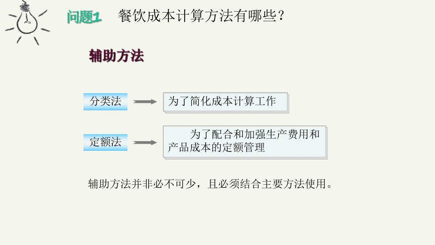 1.8餐饮成本计算方法的选择与应用 课件(共17张PPT)《餐饮成本核算》同步教学 高等教育出版社