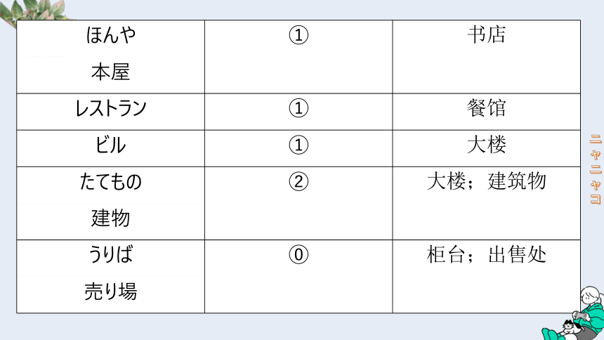 第3课 ここはデパートです 课件(共26张PPT)-2023-2024学年高中日语新版标准日本语初级上册