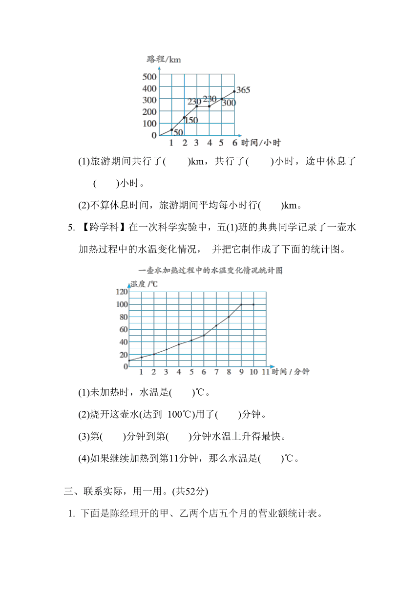 第7单元 折线统计图 单元综合素质评价（含答案）人教版五年级下册数学