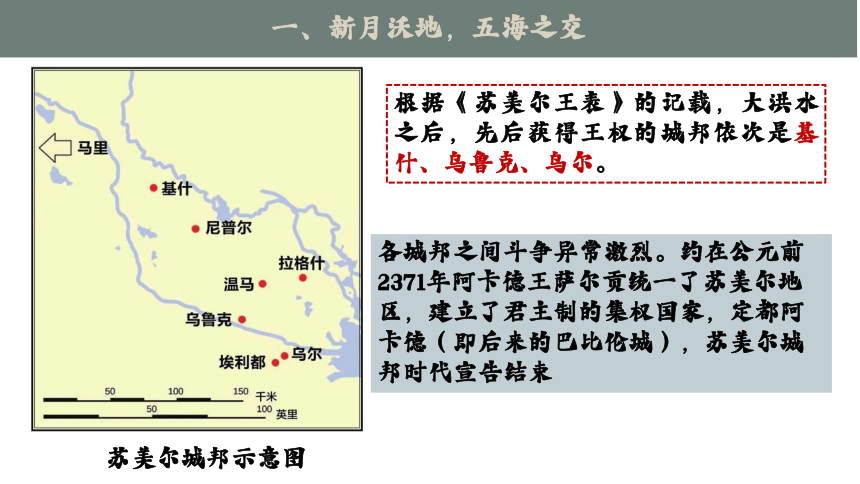 第2课古代两河流域 课件