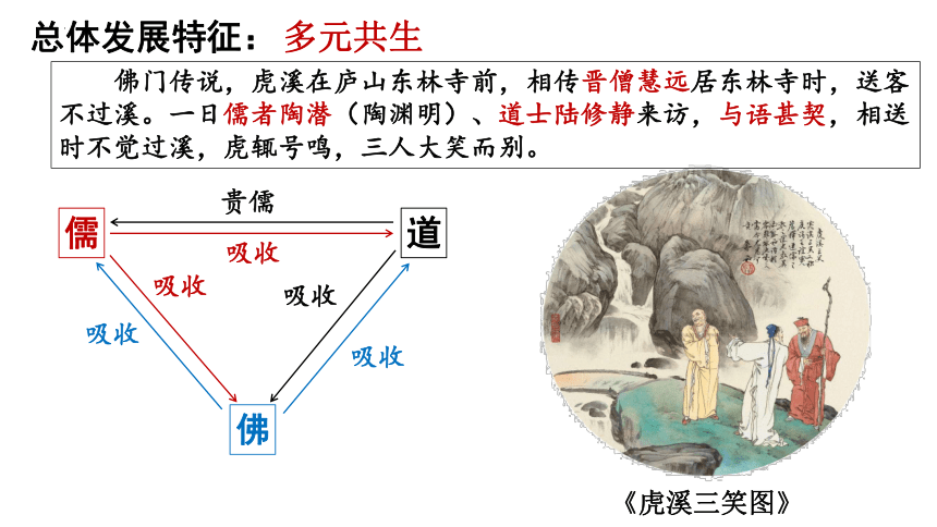 第8课+三国至隋唐的文化+课件--2023-2024学年高一上学期统编版（2019）必修中外历史纲要上(共35张PPT)