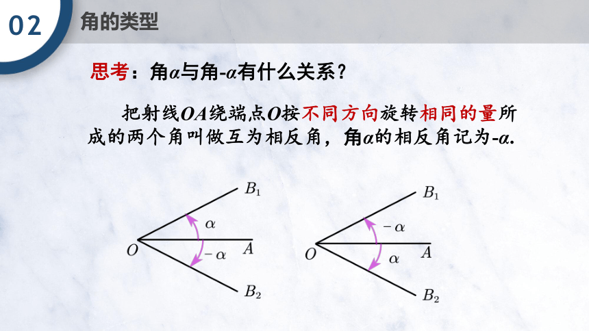 5.1.1 任意角 课件（共19张PPT）