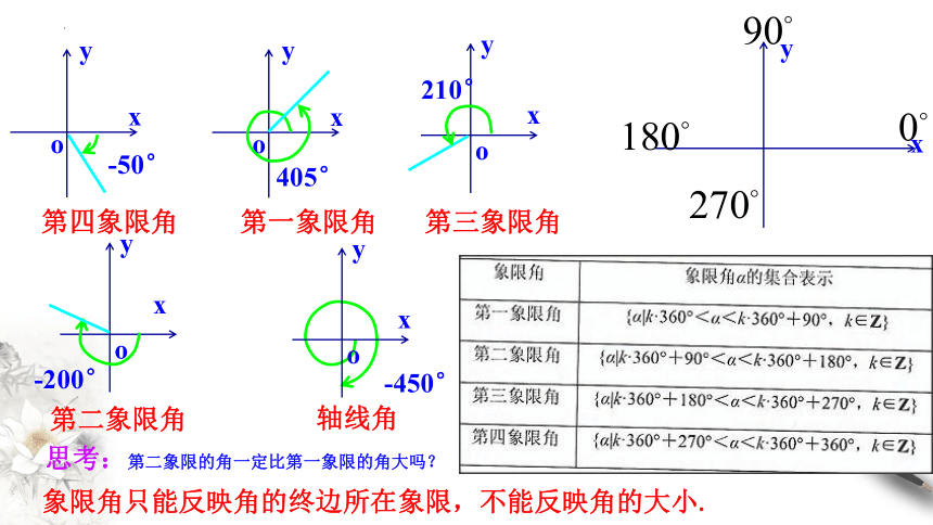 数学人教A版（2019）必修第一册5.1.1任意角 课件（共44张ppt）