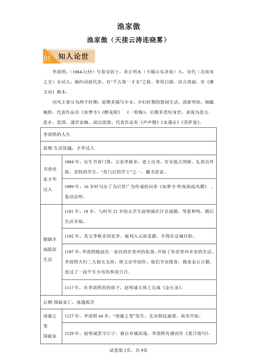 诗歌鉴赏专项训练八年级上册26《渔家傲》同步练习（含解析）