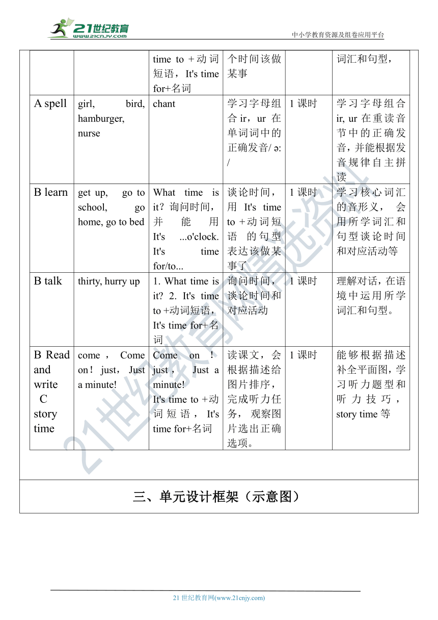 【单元整体教学设计】Unit 2 What time is it PB Read and write & PC Story time 教案