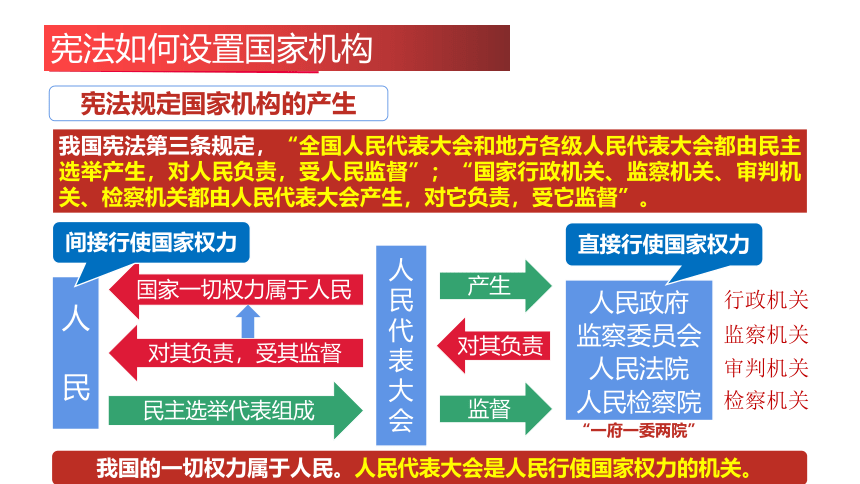 （核心素养目标）1.2治国安邦的总章程课件（共27张PPT）