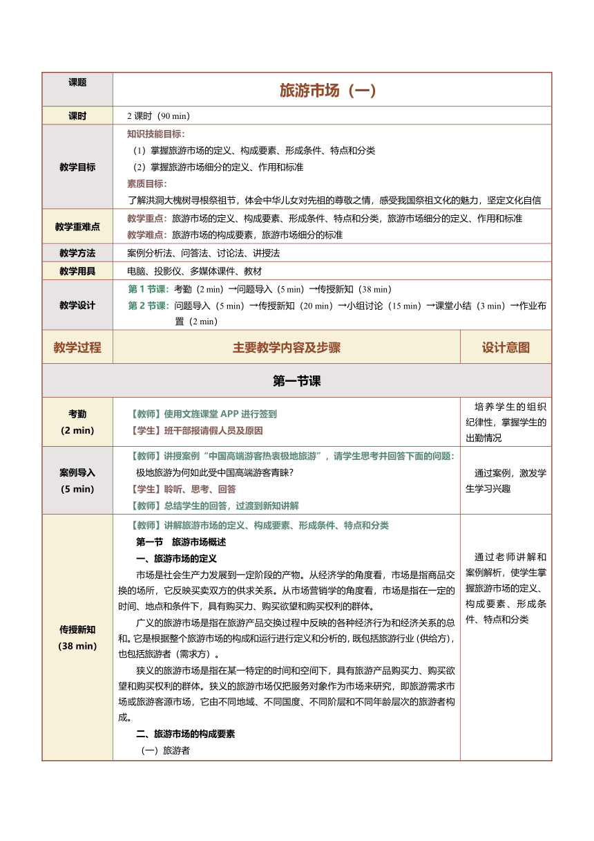 10.1旅游市场（一） 教案（表格式）《旅游学概论》（江苏大学出版社）