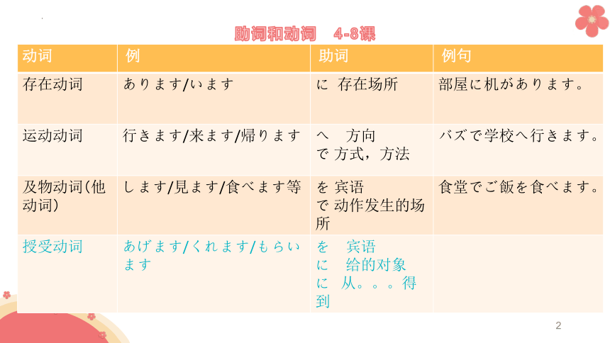 第8课 李さんは 日本語で 手紙を 書きます 课件-(共42张PPT)2023-2024学年高中日语新版标准日本语初级上册