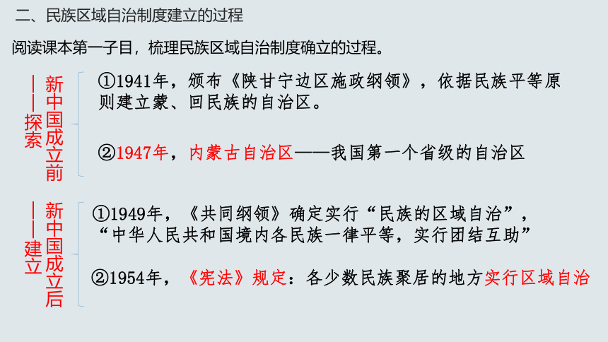 第13课 当代中国的民族政策 课件