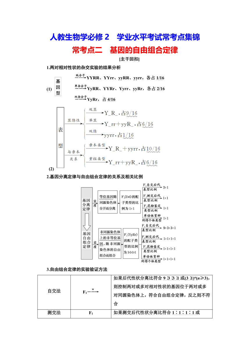 人教2019生物学必修2学业水平考试常考点习题集锦：常考点二　基因的自由组合定律习题